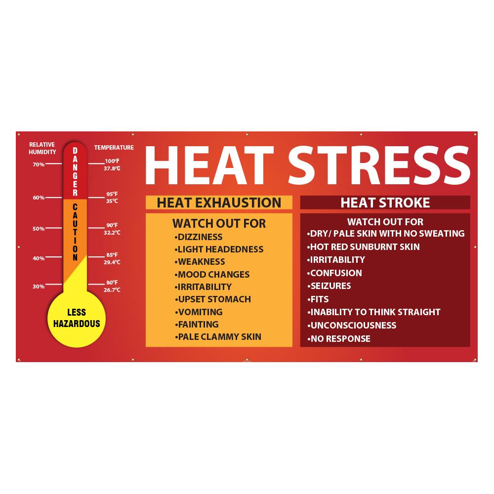 Safety Products Inc - Heat Stress Banners