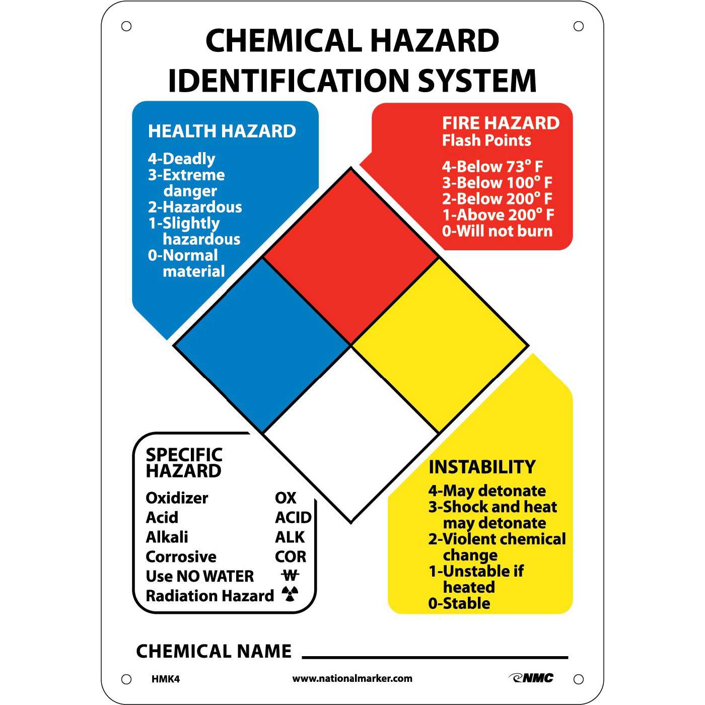 Hazardous Material Identification System