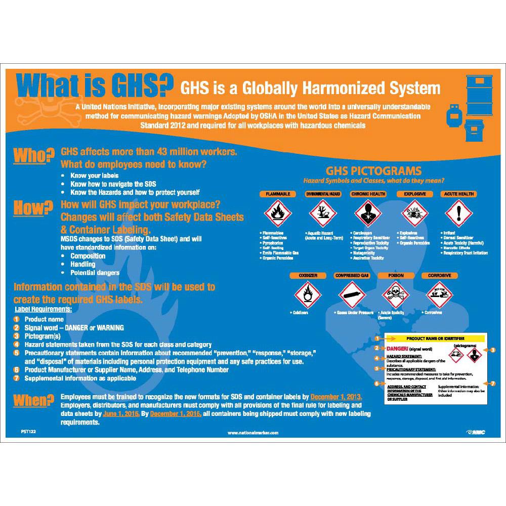 GHS Labels and Pictogram Poster